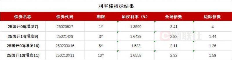 富拓外汇官网雄安新区推出新一批青年人才服务平台