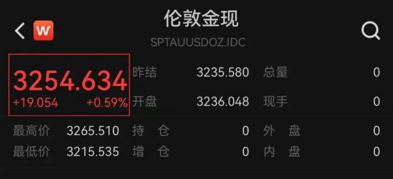 富拓外汇平台MT4教程我掌握了可转债T+0交易技巧，轻松盈利的秘密在这里！